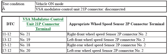 VSA System - Diagnostics